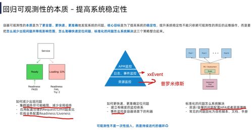 云原生微服务设计经验汇总与核心实践
